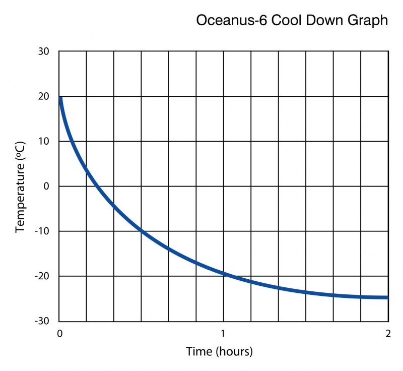 Oceanus-6 Graph