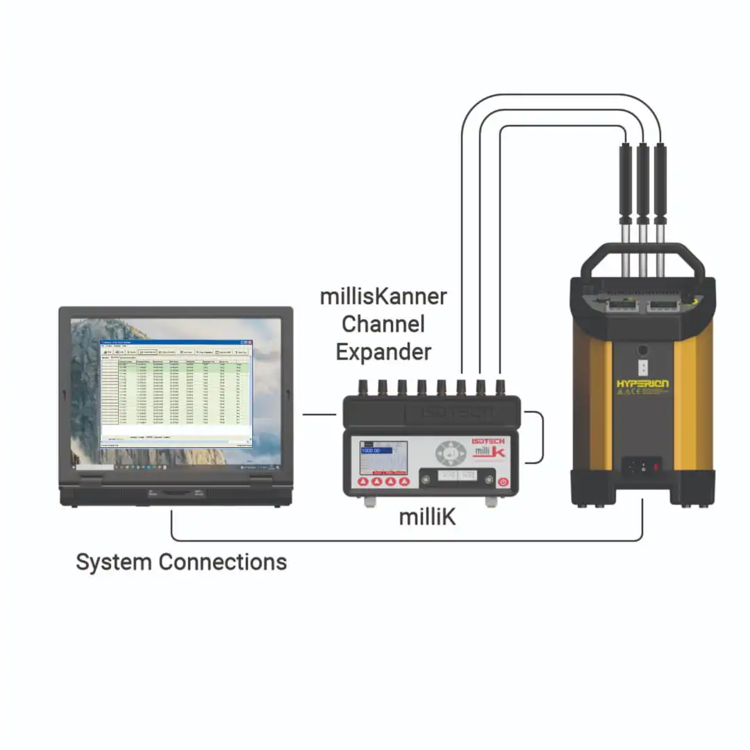 Multi System Calibration ICal Easy