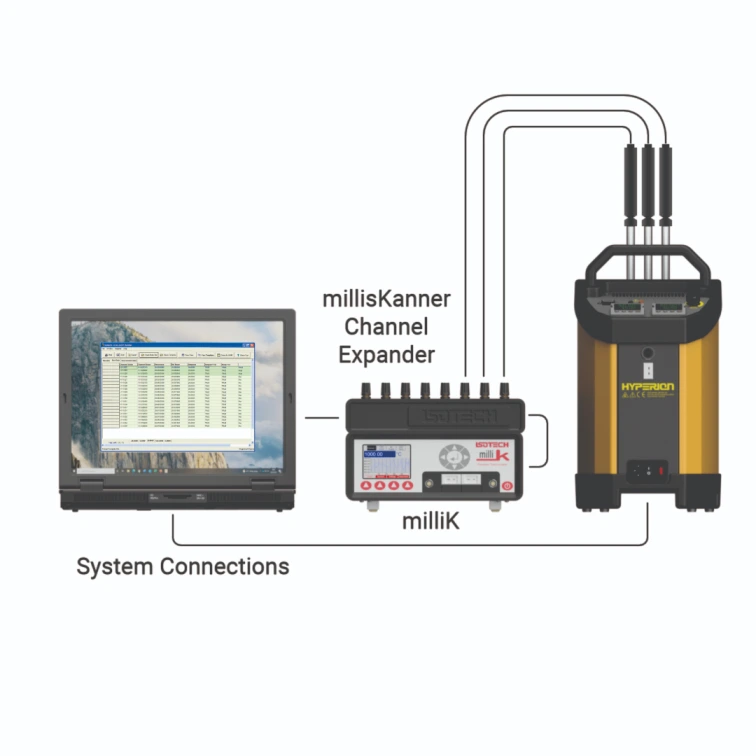 Multi system calibration Ical Easy