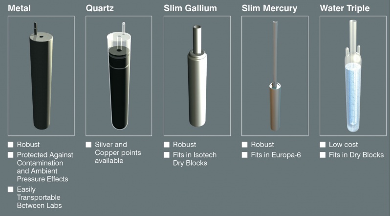 Slim Cell Types